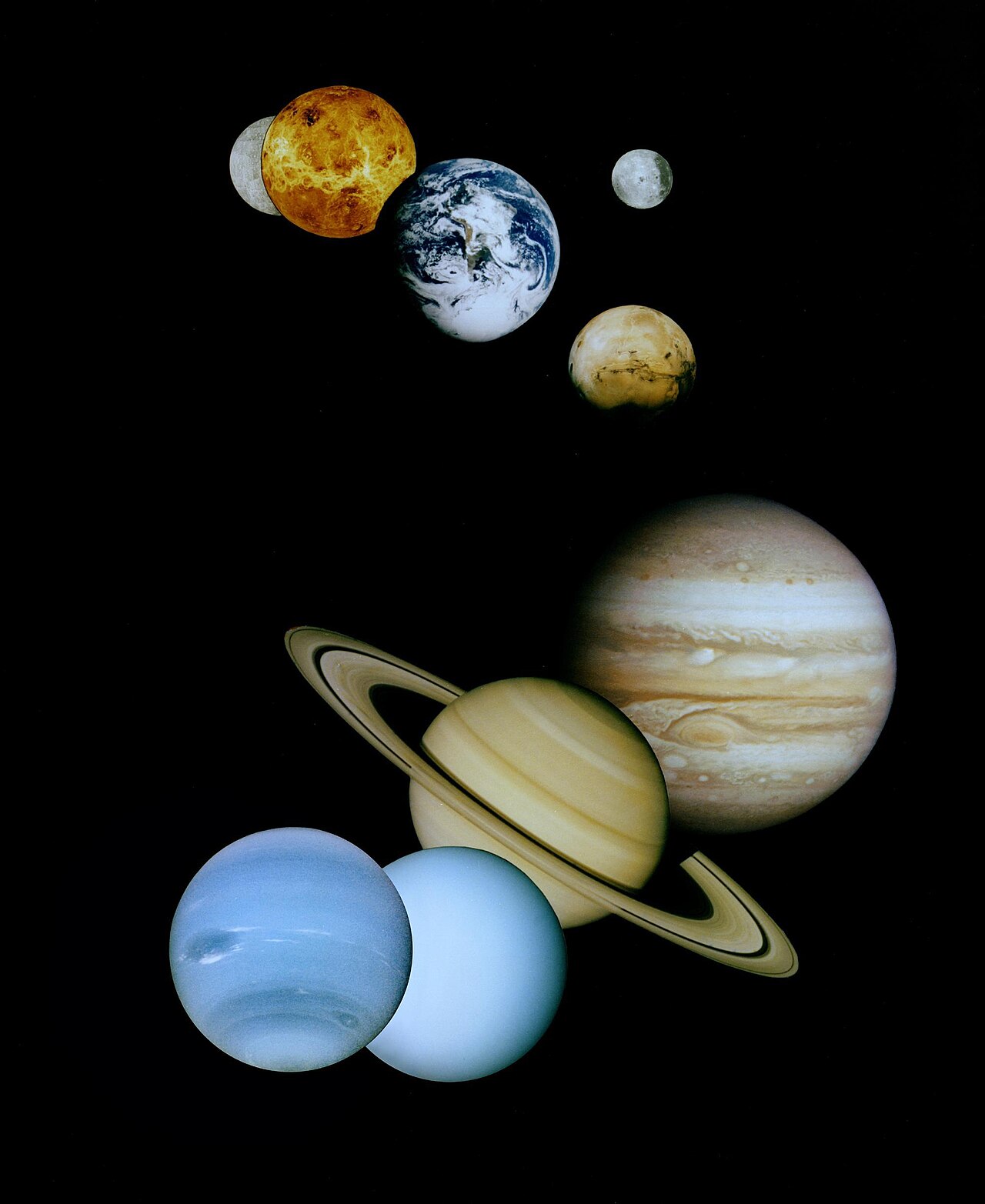Solar System